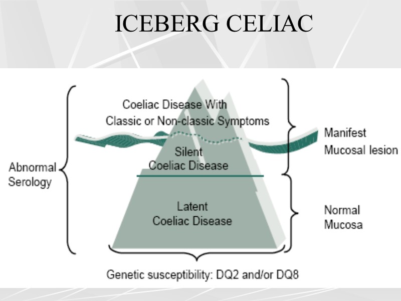 ICEBERG CELIAC